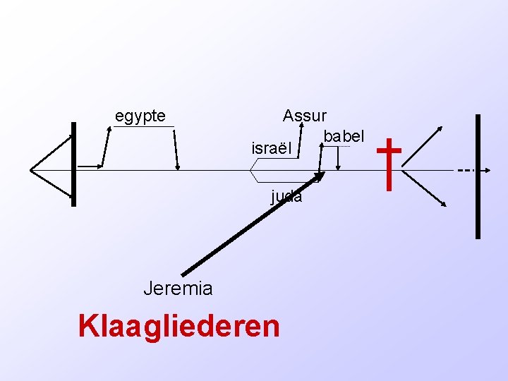 egypte Assur babel israël juda Jeremia Klaagliederen 