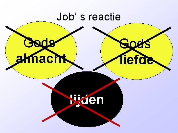 Job’ s reactie Gods almacht Gods liefde lijden 