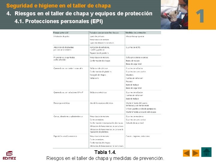 Seguridad e higiene en el taller de chapa 4. Riesgos en el taller de