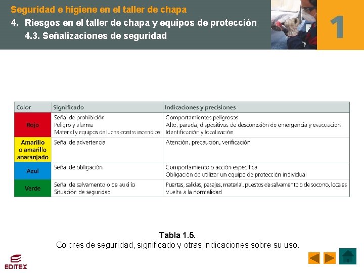 Seguridad e higiene en el taller de chapa 4. Riesgos en el taller de