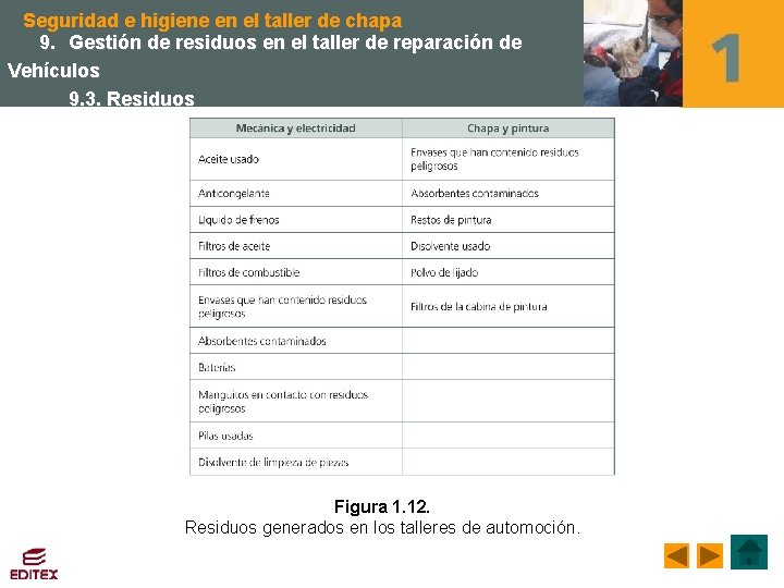 Seguridad e higiene en el taller de chapa 9. Gestión de residuos en el