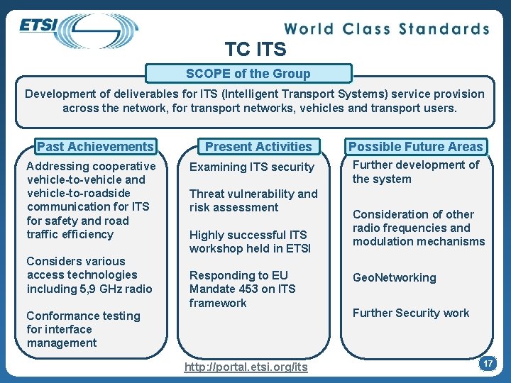 TC ITS SCOPE of the Group Development of deliverables for ITS (Intelligent Transport Systems)