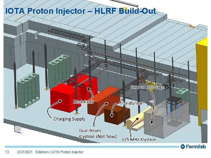 IOTA Proton Injector – HLRF Build-Out 13 2/27/2021 Edstrom | IOTA Proton Injector IOTA Proton Injector – HLRF Build-Out 13 2/27/2021 Edstrom | IOTA Proton Injector