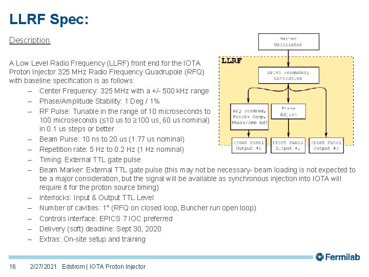 LLRF Spec: Description A Low Level Radio Frequency (LLRF) front end for the IOTA LLRF Spec: Description A Low Level Radio Frequency (LLRF) front end for the IOTA