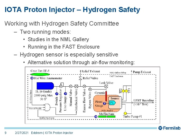 IOTA Proton Injector – Hydrogen Safety Working with Hydrogen Safety Committee – Two running IOTA Proton Injector – Hydrogen Safety Working with Hydrogen Safety Committee – Two running