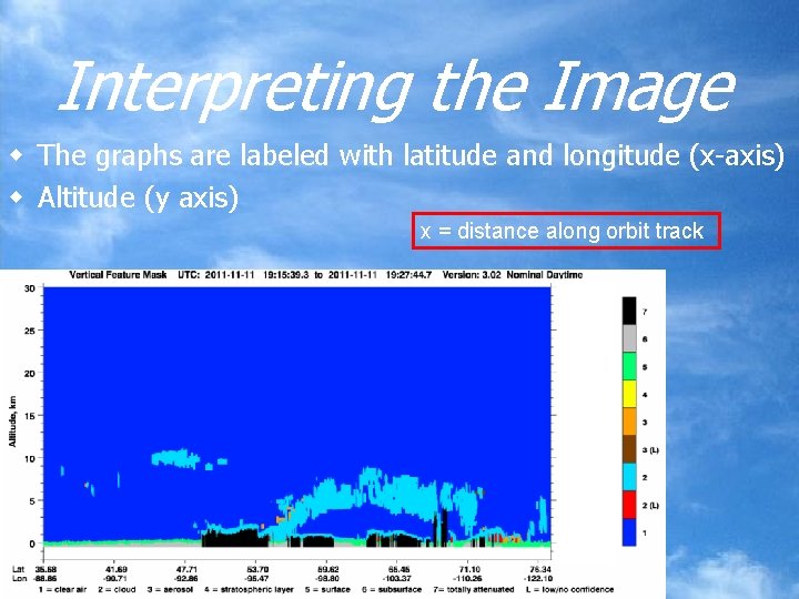 Interpreting the Image w The graphs are labeled with latitude and longitude (x-axis) w