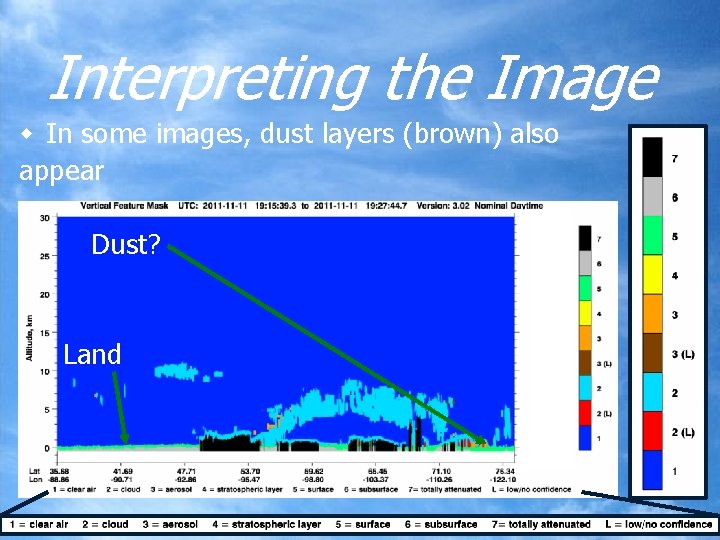 Interpreting the Image w In some images, dust layers (brown) also appear Dust? Land
