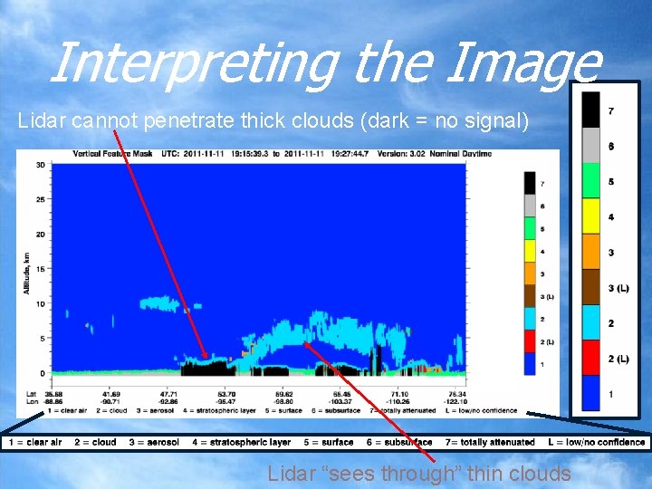 Interpreting the Image Lidar cannot penetrate thick clouds (dark = no signal) Lidar “sees