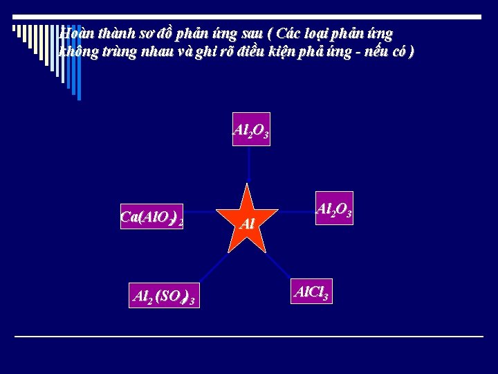 Hoàn thành sơ đồ phản ứng sau ( Các loại phản ứng không trùng