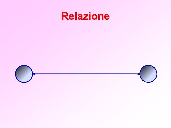 Relazione 