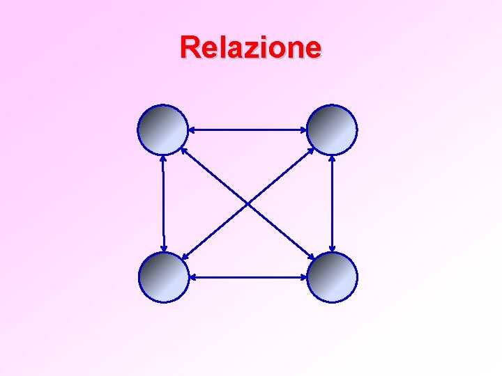 Relazione 