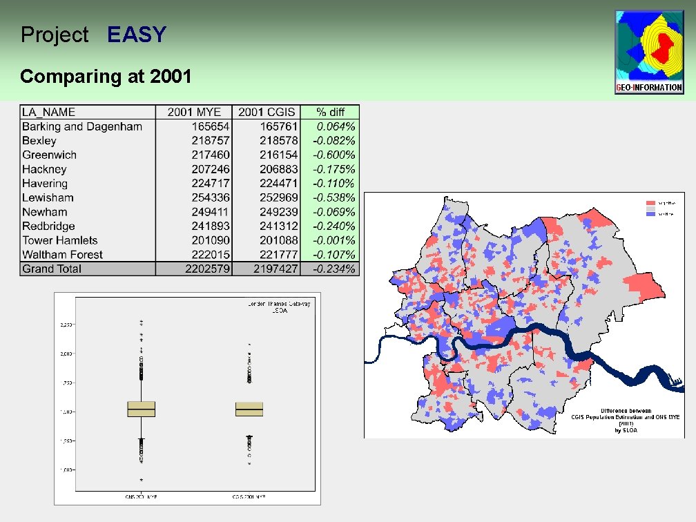 Project EASY Comparing at 2001 Project EASY Comparing at 2001
