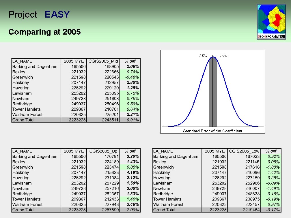 Project EASY Comparing at 2005 Project EASY Comparing at 2005