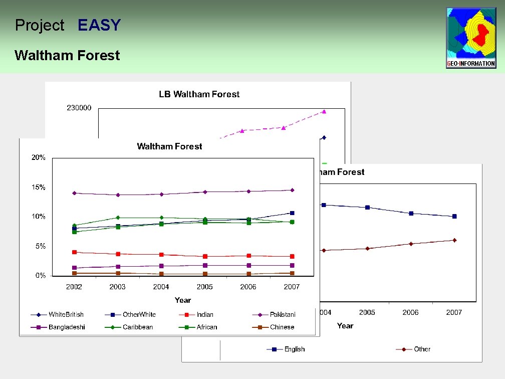 Project EASY Waltham Forest Project EASY Waltham Forest