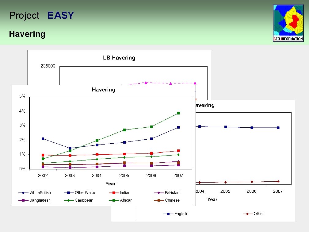Project EASY Havering Project EASY Havering