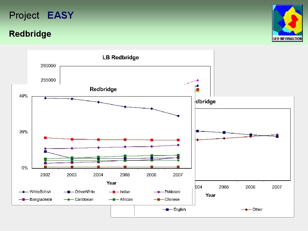 Project EASY Redbridge Project EASY Redbridge
