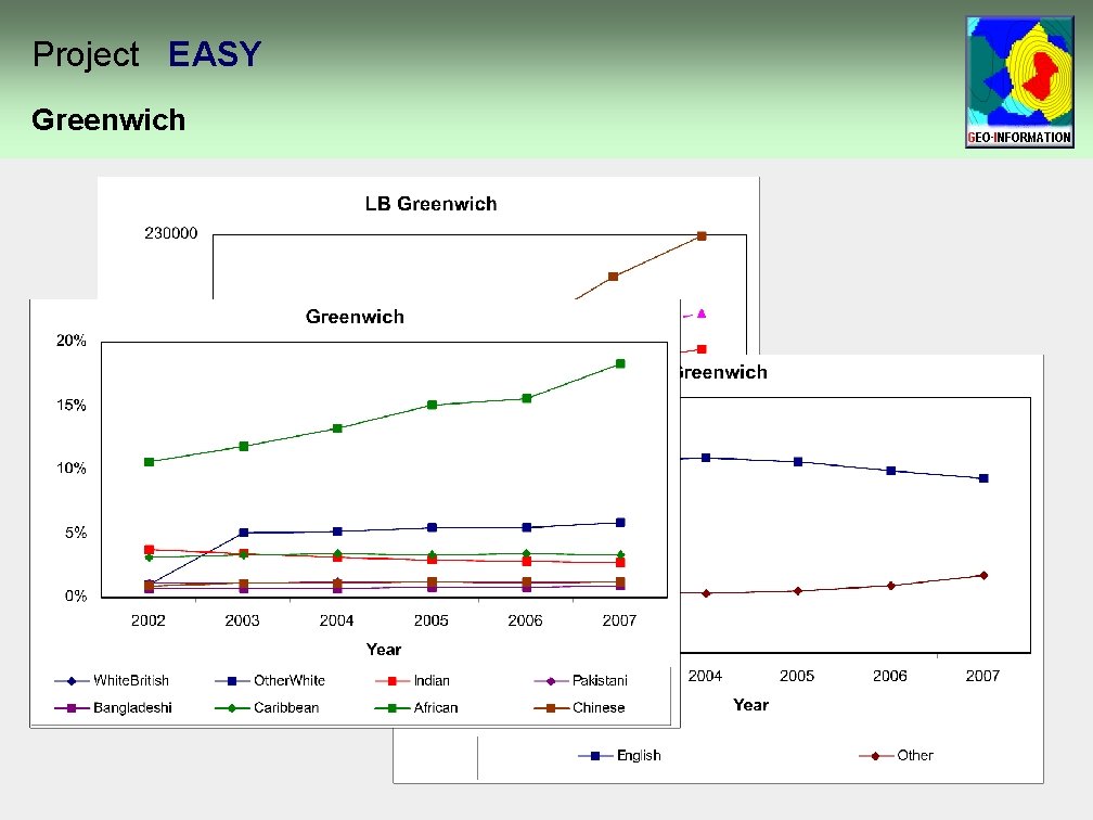 Project EASY Greenwich Project EASY Greenwich