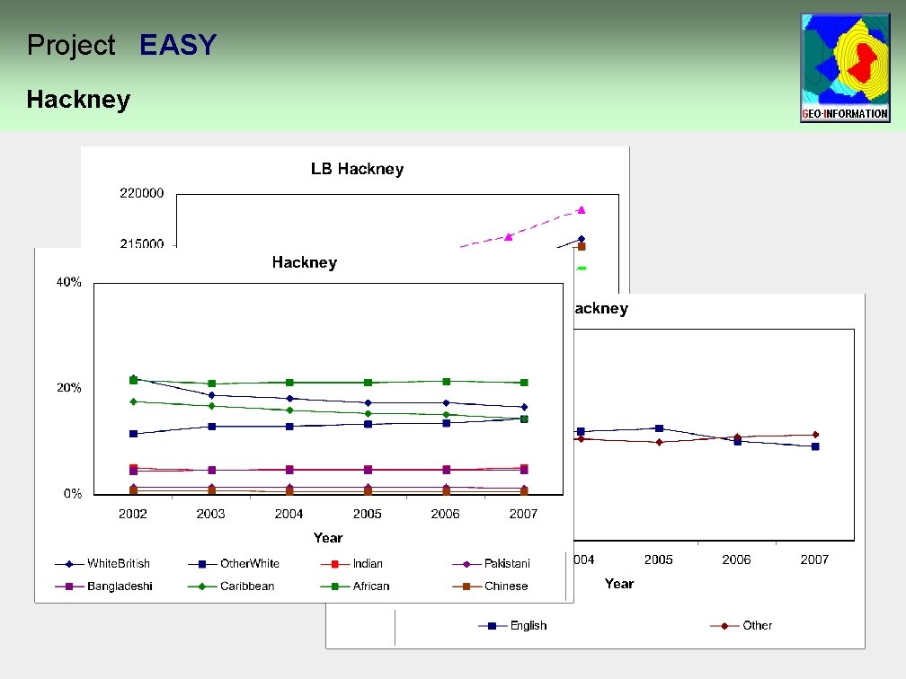Project EASY Hackney Project EASY Hackney