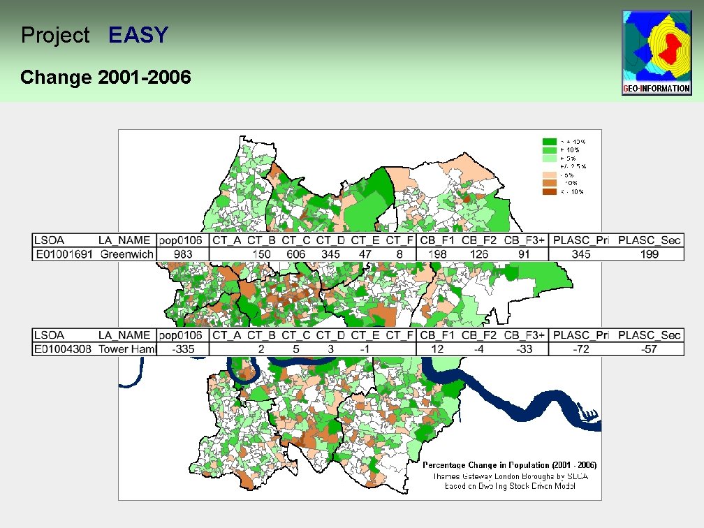 Project EASY Change 2001 -2006 Project EASY Change 2001 -2006