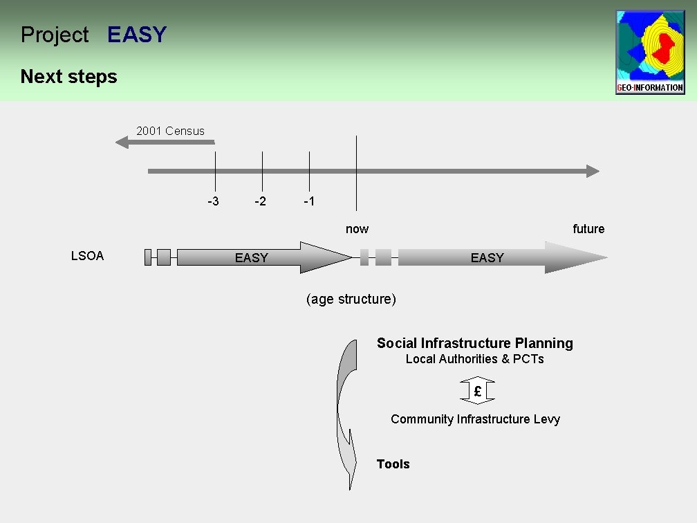 Project EASY Next steps 2001 Census -3 -2 -1 now LSOA future EASY (age Project EASY Next steps 2001 Census -3 -2 -1 now LSOA future EASY (age