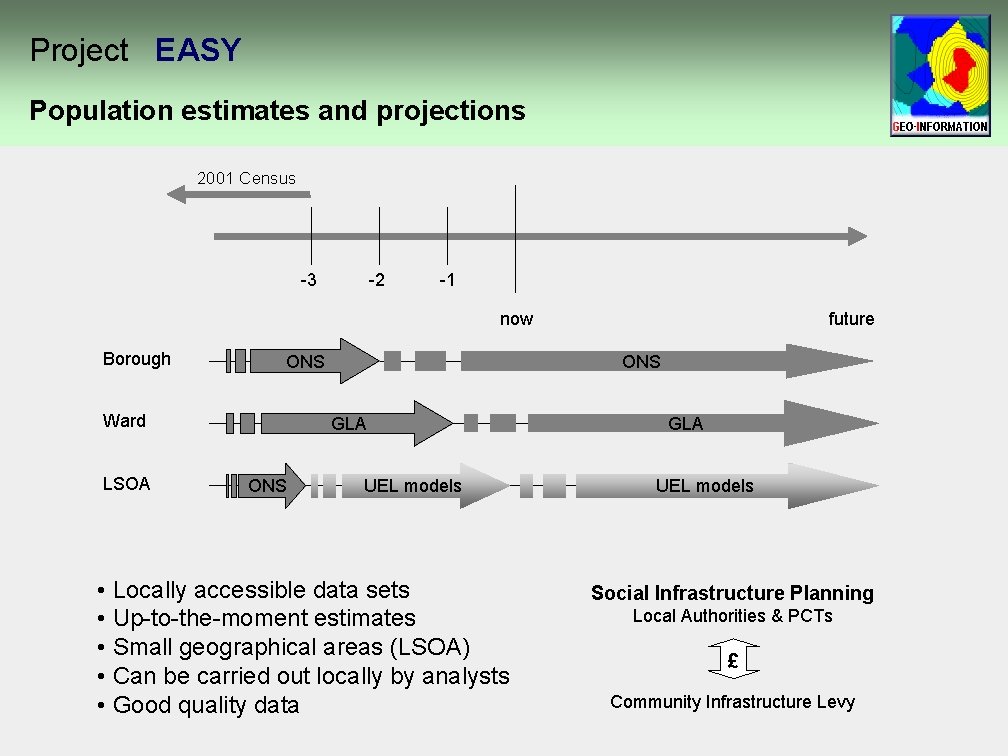 Project EASY Population estimates and projections 2001 Census -3 -2 -1 now Borough ONS Project EASY Population estimates and projections 2001 Census -3 -2 -1 now Borough ONS