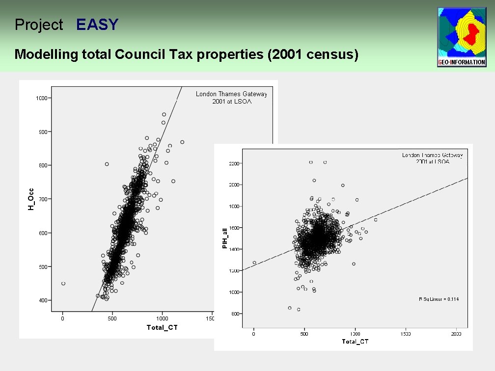 Project EASY Modelling total Council Tax properties (2001 census) Project EASY Modelling total Council Tax properties (2001 census)