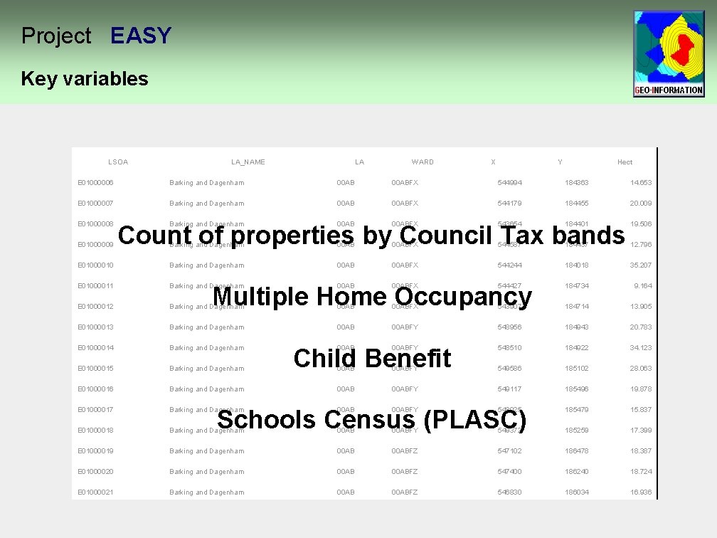 Project EASY Key variables LSOA LA_NAME LA WARD X Y Hect E 01000006 Barking Project EASY Key variables LSOA LA_NAME LA WARD X Y Hect E 01000006 Barking