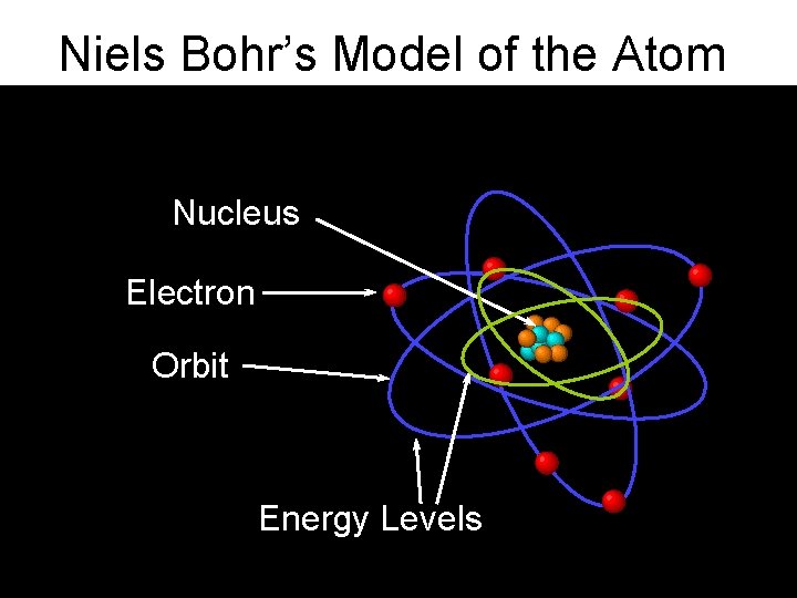 The Greeks History Of The Atom Not The