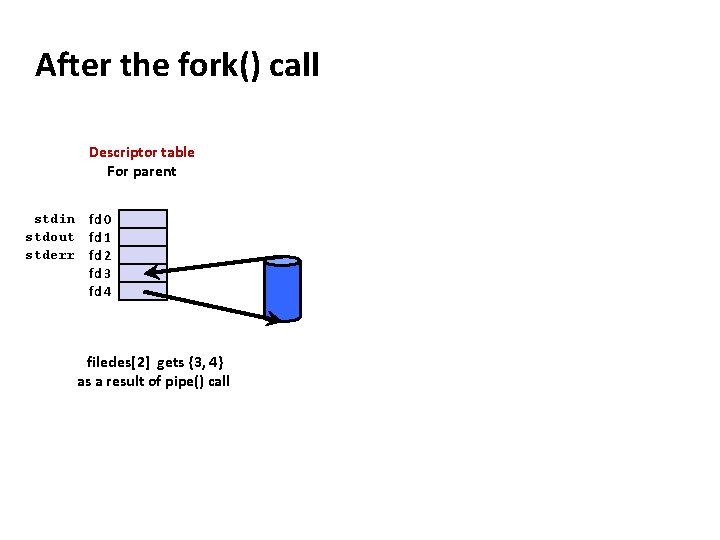 Carnegie Mellon After the fork() call Descriptor table For parent stdin fd 0 stdout