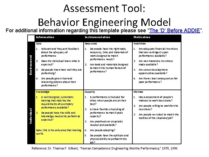Assessment Tool Behavior Engineering Model Environment For additional