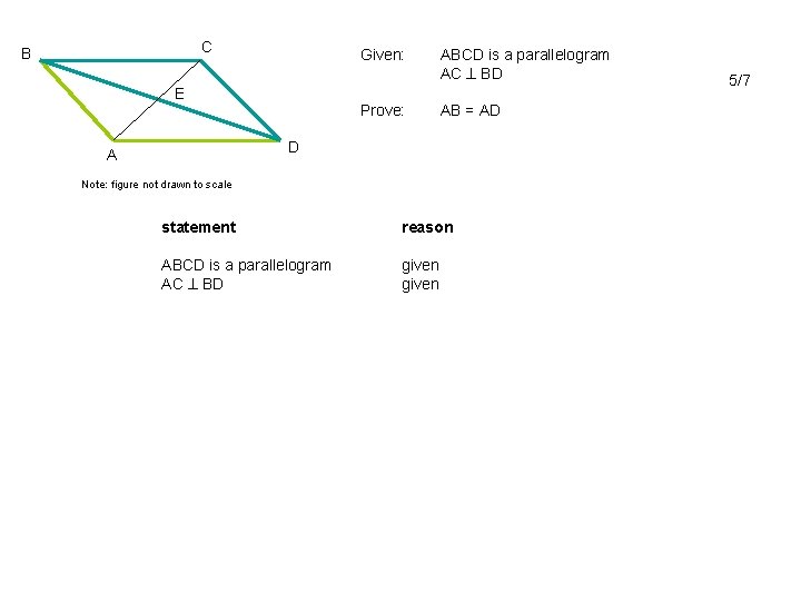 C B Given: E Prove: ABCD is a parallelogram AC BD AB = AD