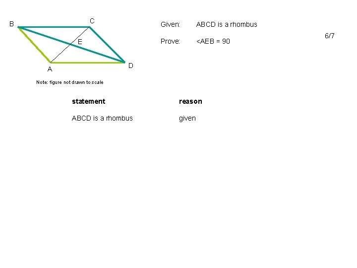 C B E Given: ABCD is a rhombus Prove: <AEB = 90 D A