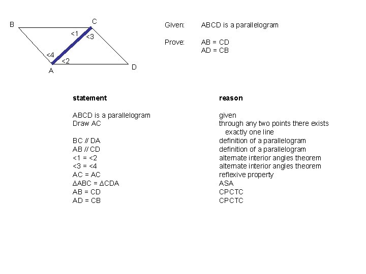 C B <1 <4 <3 <2 Given: ABCD is a parallelogram Prove: AB =