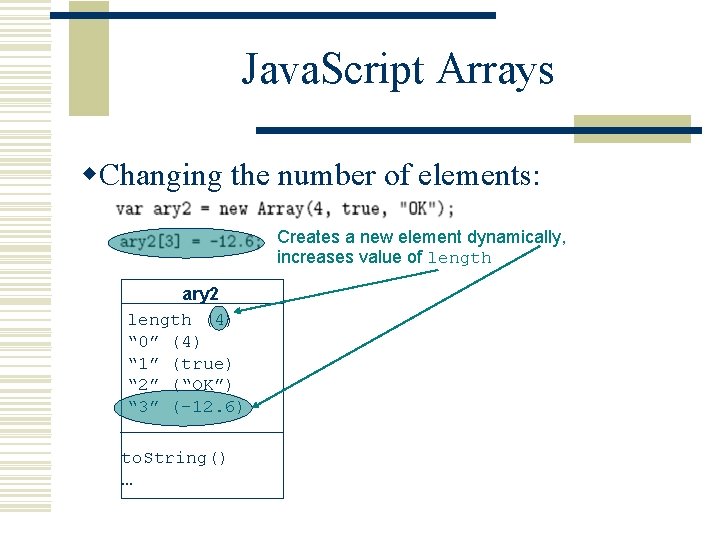 Java. Script Arrays w. Changing the number of elements: Creates a new element dynamically,
