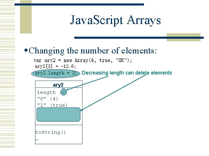 Java. Script Arrays w. Changing the number of elements: Decreasing length can delete elements