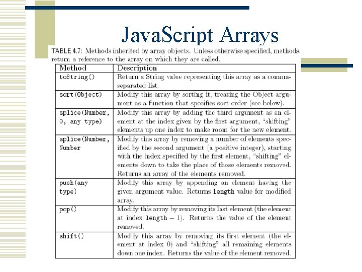 Java. Script Arrays 