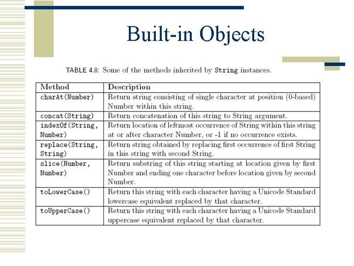 Built-in Objects 
