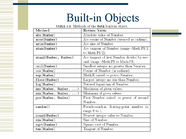Built-in Objects 