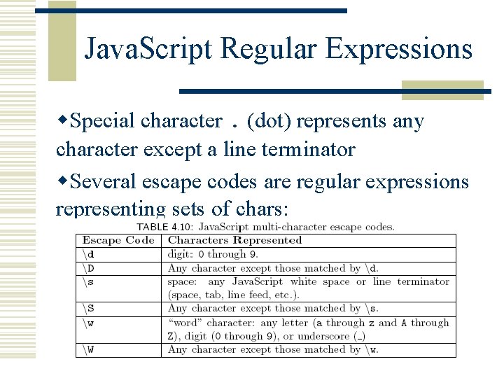 Java. Script Regular Expressions w. Special character. (dot) represents any character except a line