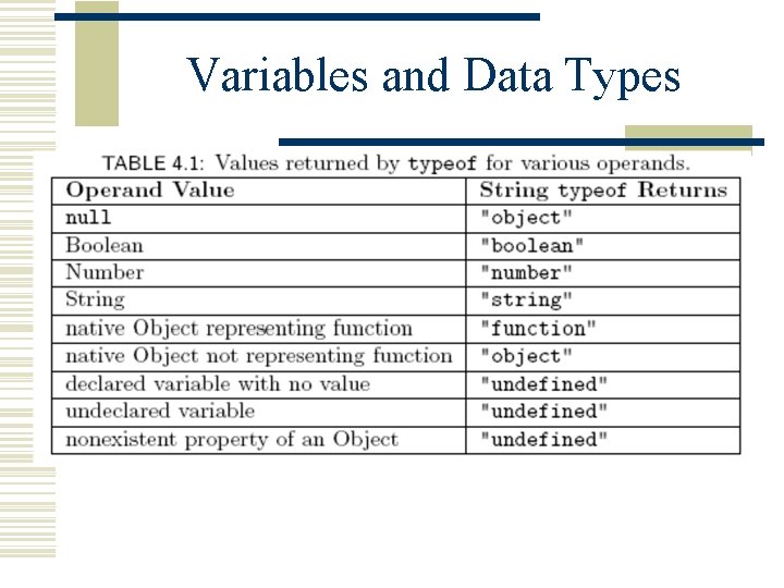 Variables and Data Types 