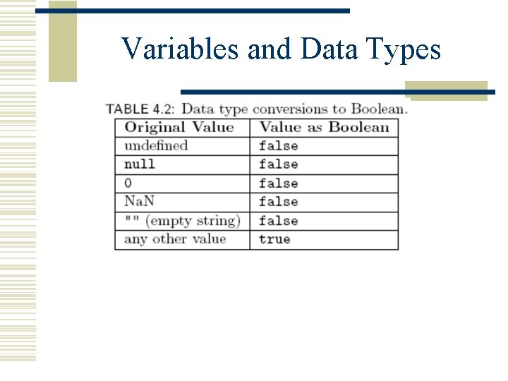 Variables and Data Types 