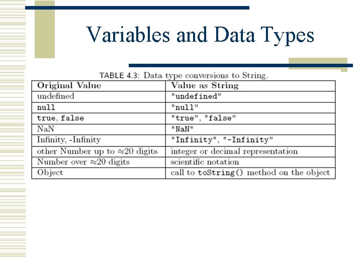 Variables and Data Types 