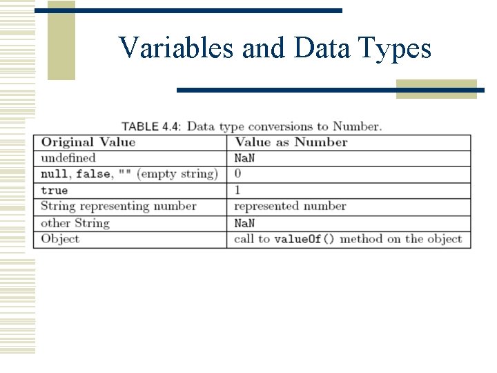 Variables and Data Types 