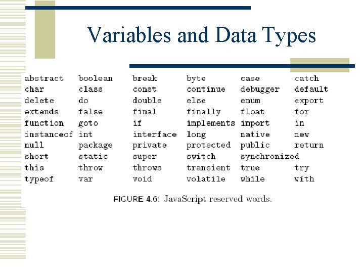 Variables and Data Types 