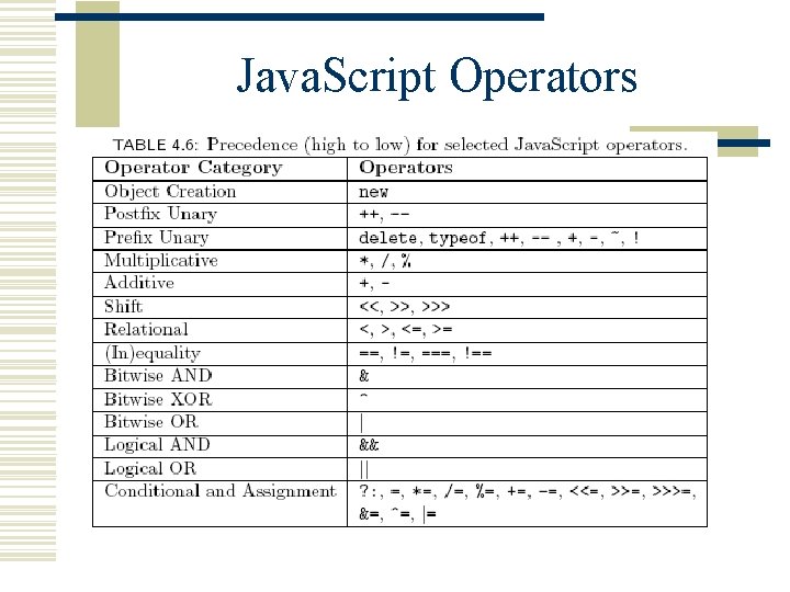 Java. Script Operators 