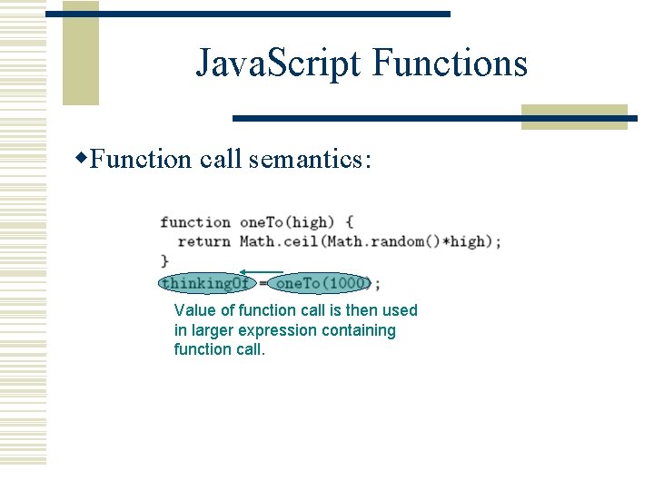 Java. Script Functions w. Function call semantics: Value of function call is then used