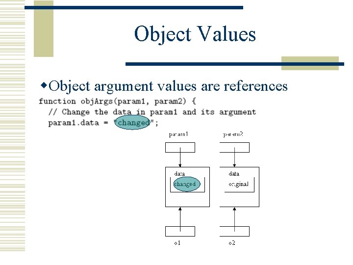 Object Values w. Object argument values are references 