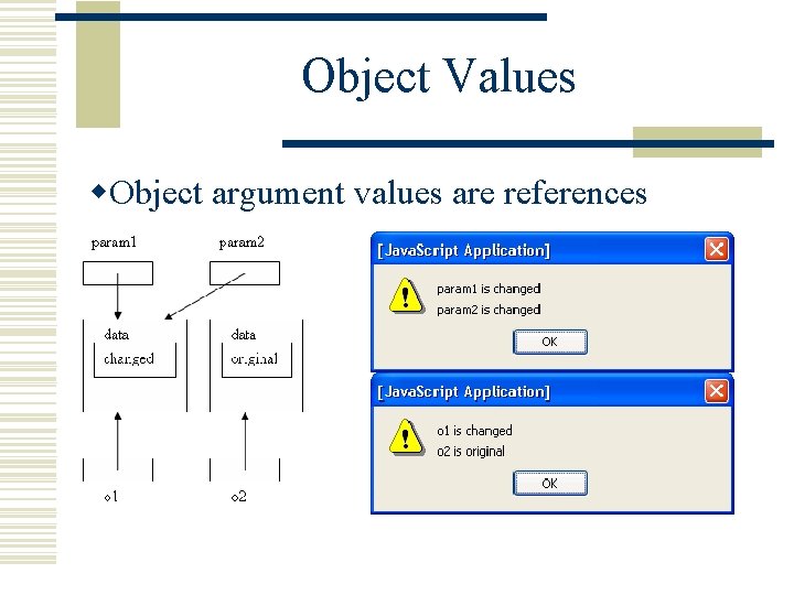 Object Values w. Object argument values are references 
