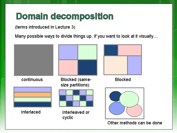 Domain decomposition (terms introduced in Lecture 3) Many possible ways to divide things up.