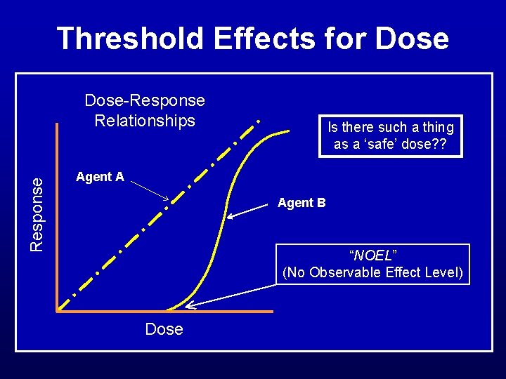 Threshold Effects for Dose Response Dose-Response Relationships Is there such a thing as a